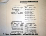 ProTeam Classic Corvette Sales